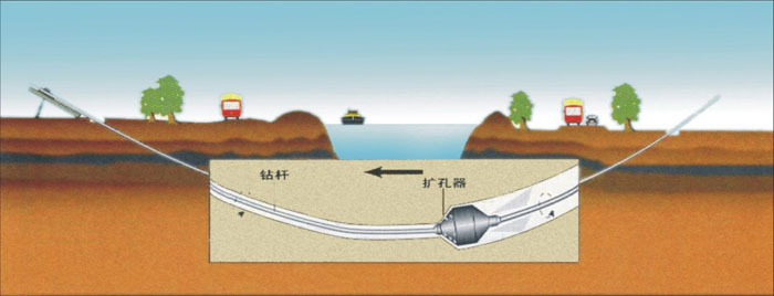 阿勒泰pe管道穿越